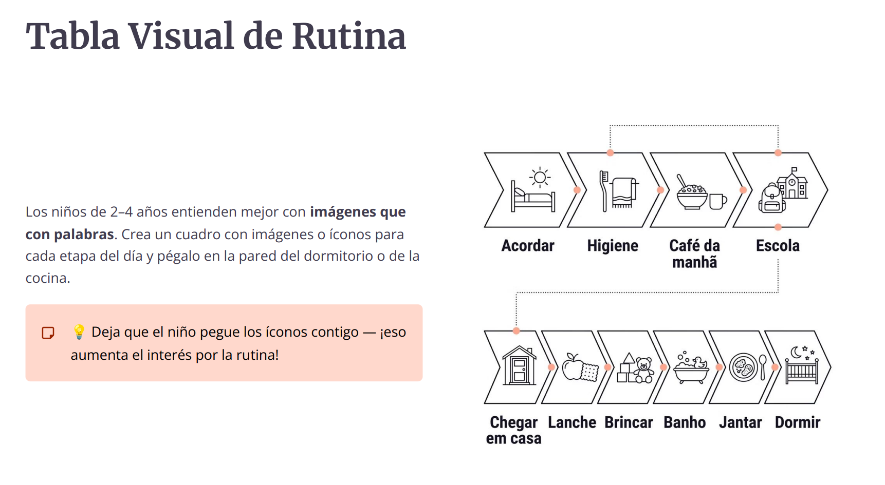 Página del bono Rutinas que Funcionan: Tabla visual de rutina